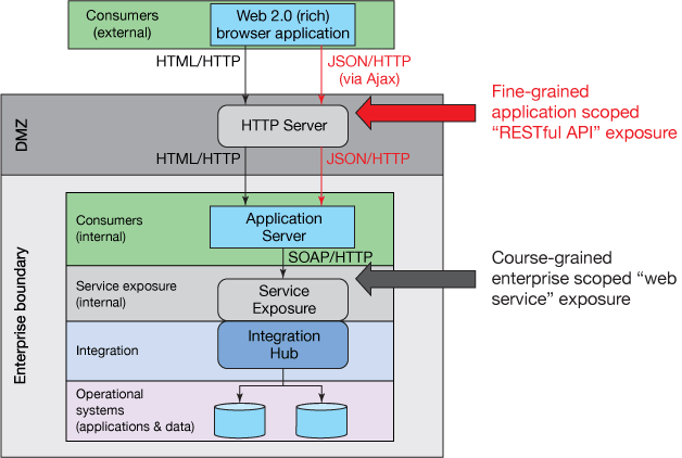 webapi服务端与客户端webapi和webservice