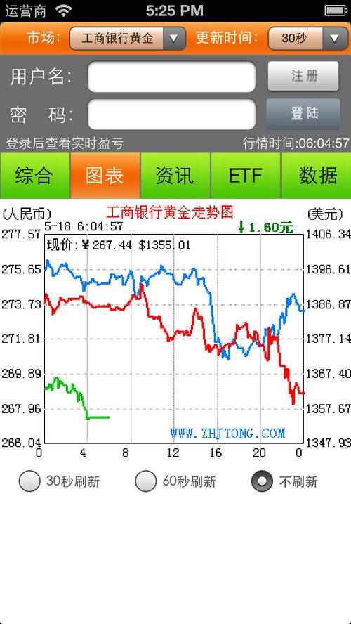 综合报价--纸黄金交易通手机版的简单介绍-第2张图片-太平洋在线下载