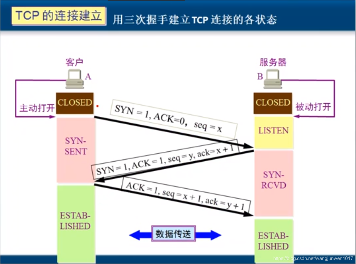 mfcudp客户端mfc实现udp发送