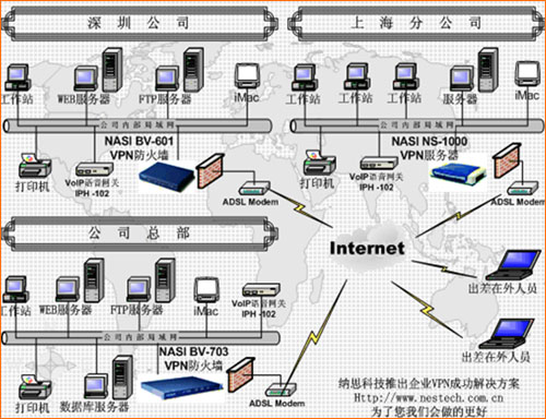 开发vpn客户端geoserver局域网发布